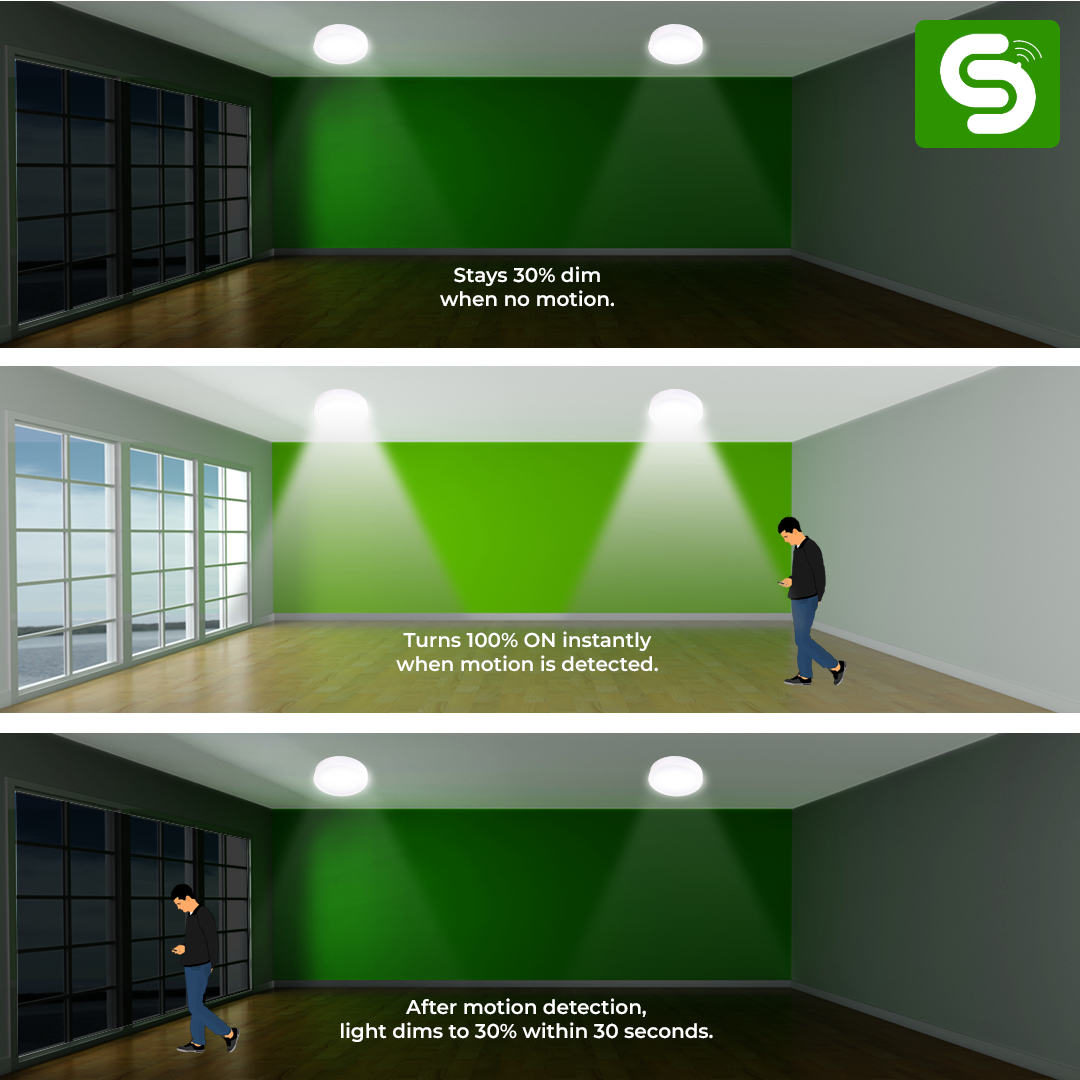 Radar Motion Sensor LED Panel Light | Surface Mount Round Panel Light with Auto Dimmable feature | IP20 | 15W