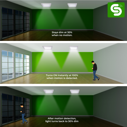 Radar Motion Sensor LED Panel Light | Surface Mount Square Panel Light with Auto Dimmable Functionality | IP20 | 15W