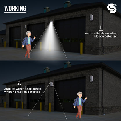 180 Degree PIR Detection Range for Security Bulkhead Wall Lamp