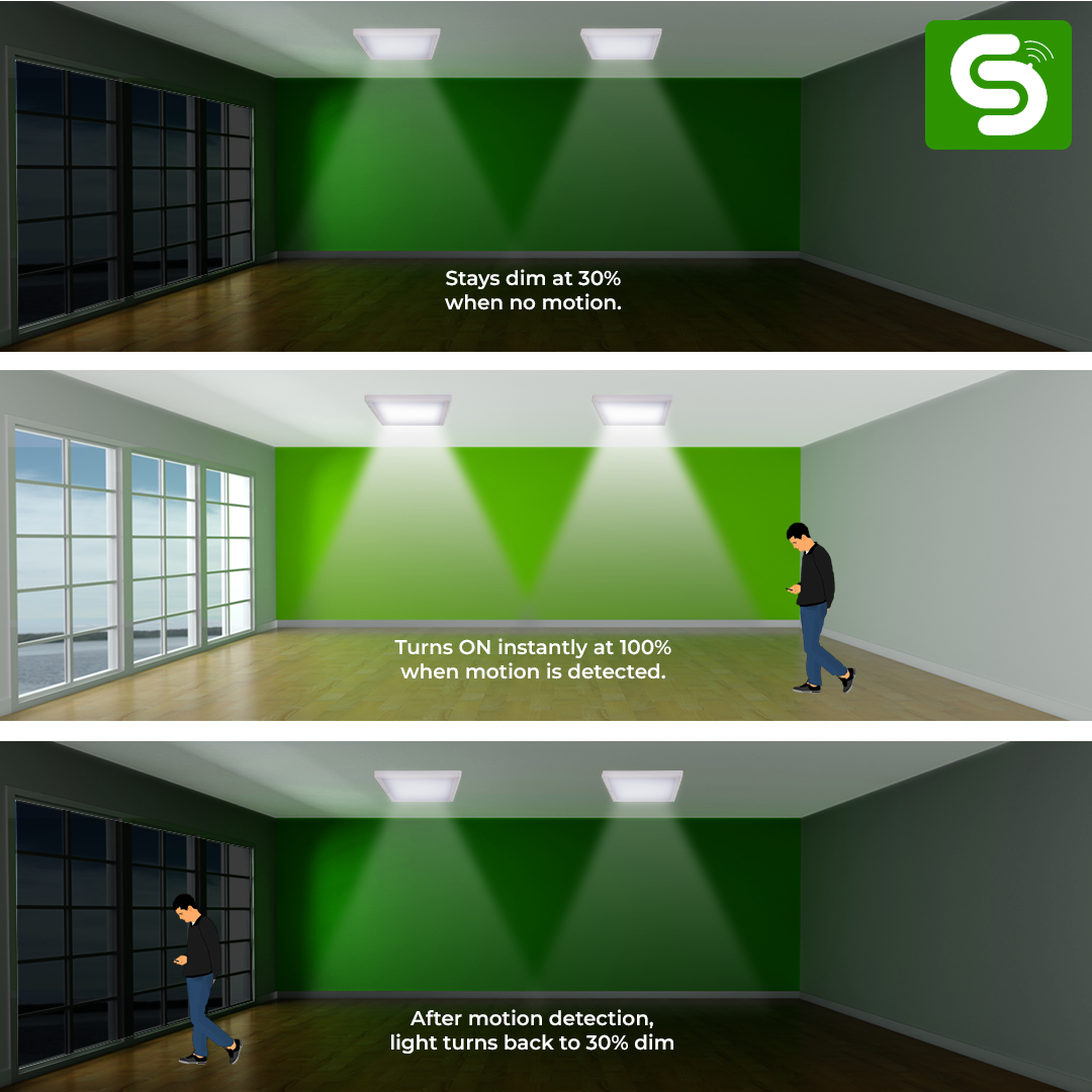 Radar Motion Sensor LED Panel Light | Surface Mount Square Panel Light with Auto Dimmable Functionality | IP20 | 20W