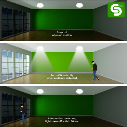 Radar Motion Sensor LED Panel Light | Surface Mount Round Panel Light | Auto On/Off | IP20 | 20W