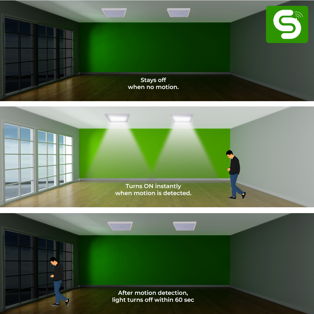 360 degree radar motion sensor 15W surface mount square panel 9m detection range IP20 ceiling