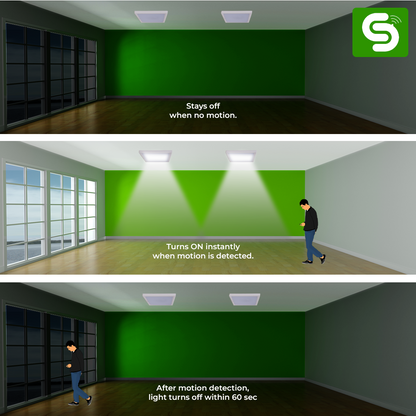 360 degree radar motion sensor 15W surface mount square panel 9m detection range IP20 ceiling