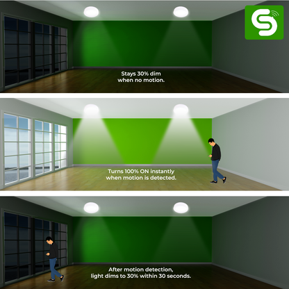 360° Radar Motion Sensor 15W Dimmable Surface Round Panel – 9m Detection, IP20