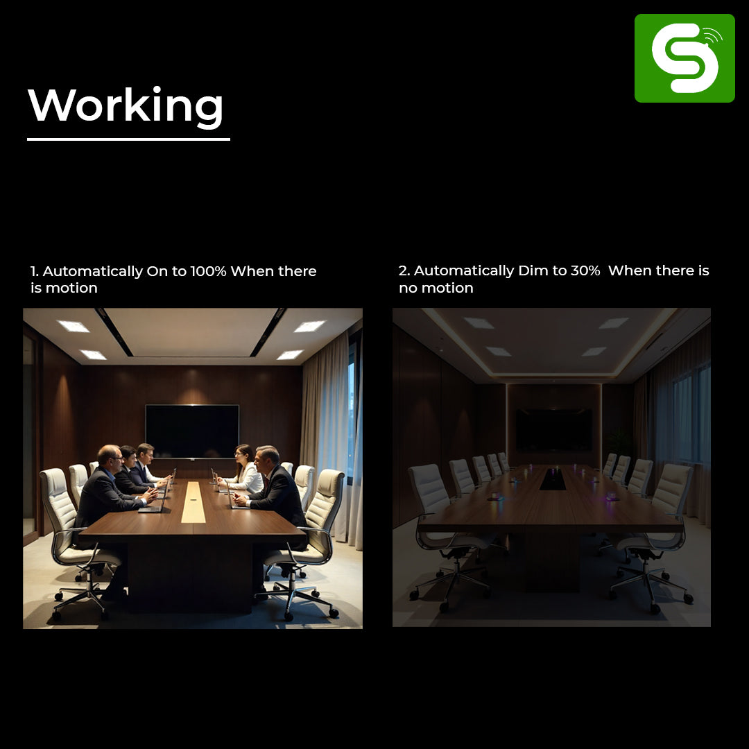 Motion Sensor Square Panel Light | Radar Motion Sensor Square Panel Light with Auto Dimmable Feature | Concealed Mount | IP20 | 20W