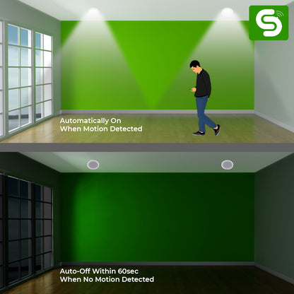 Motion Sensor Round Panel Light | Radar Motion Sensor Round Panel Light with Auto On/Off Feature | IP20 | 20W