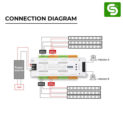 32 Channel Staircase Controller | PIR Motion Sensor Controller | 12/24V DC | PIR Technology | 500W Capacity | ESY-P29