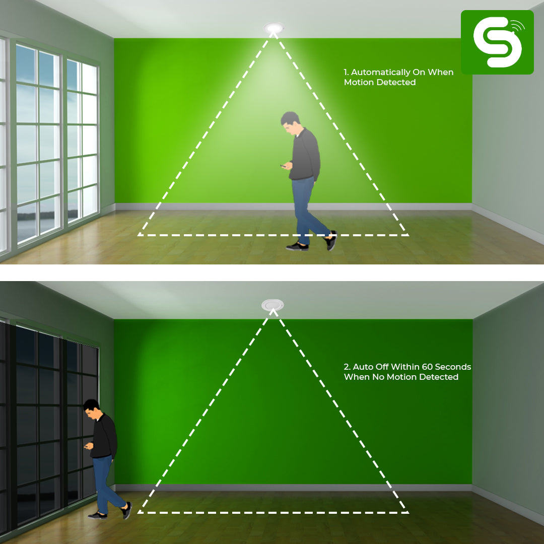 Motion Sensor Concealed Downlight | Radar motion sensor Ceiling mount downlight | Auto On/Off | IP20 | 7W