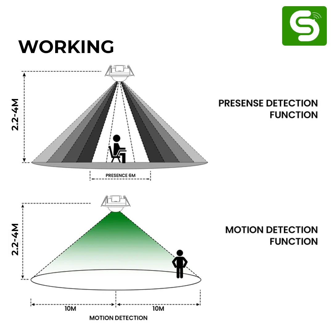 360° Ceiling-Mount PIR Occupancy Sensor with Remote Control | Recessed Ceiling Mount PIR Motion Sensor |  ESY-P17