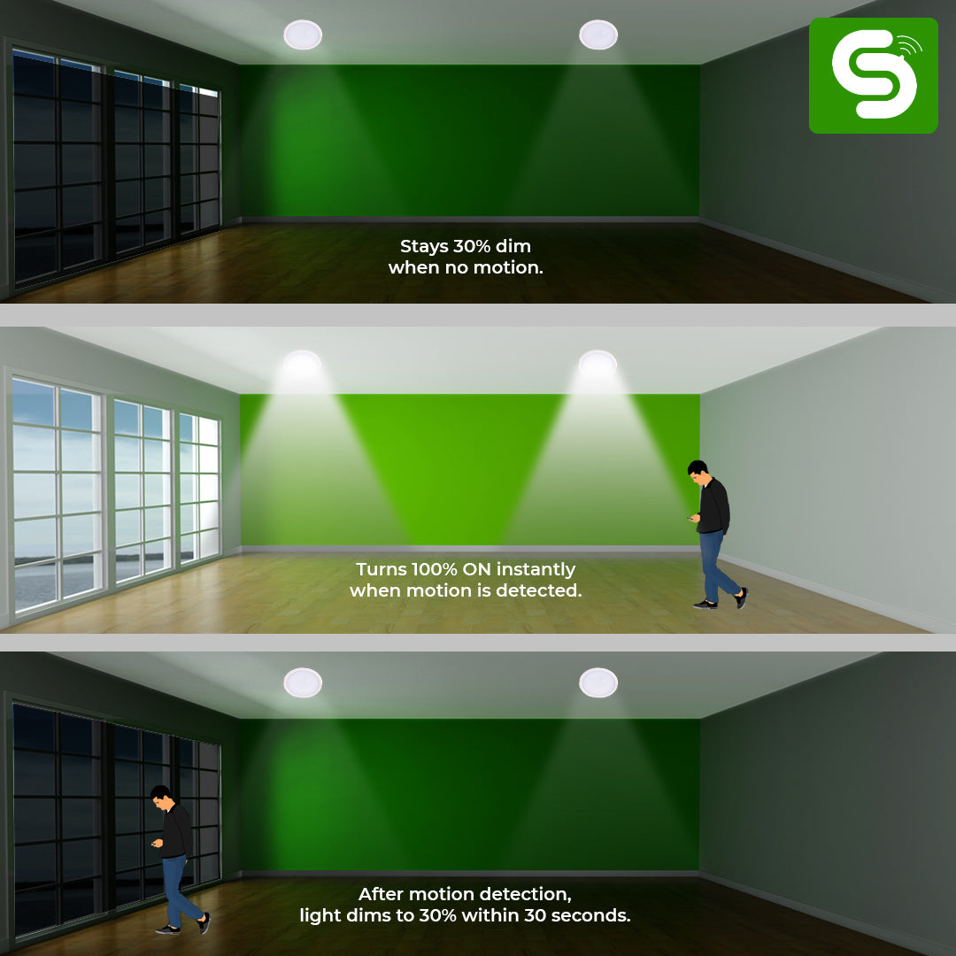 Motion Sensor Round Panel Light | Radar Motion Sensor Round Panel Light with Auto Dimmable Feature | IP20 | 15W