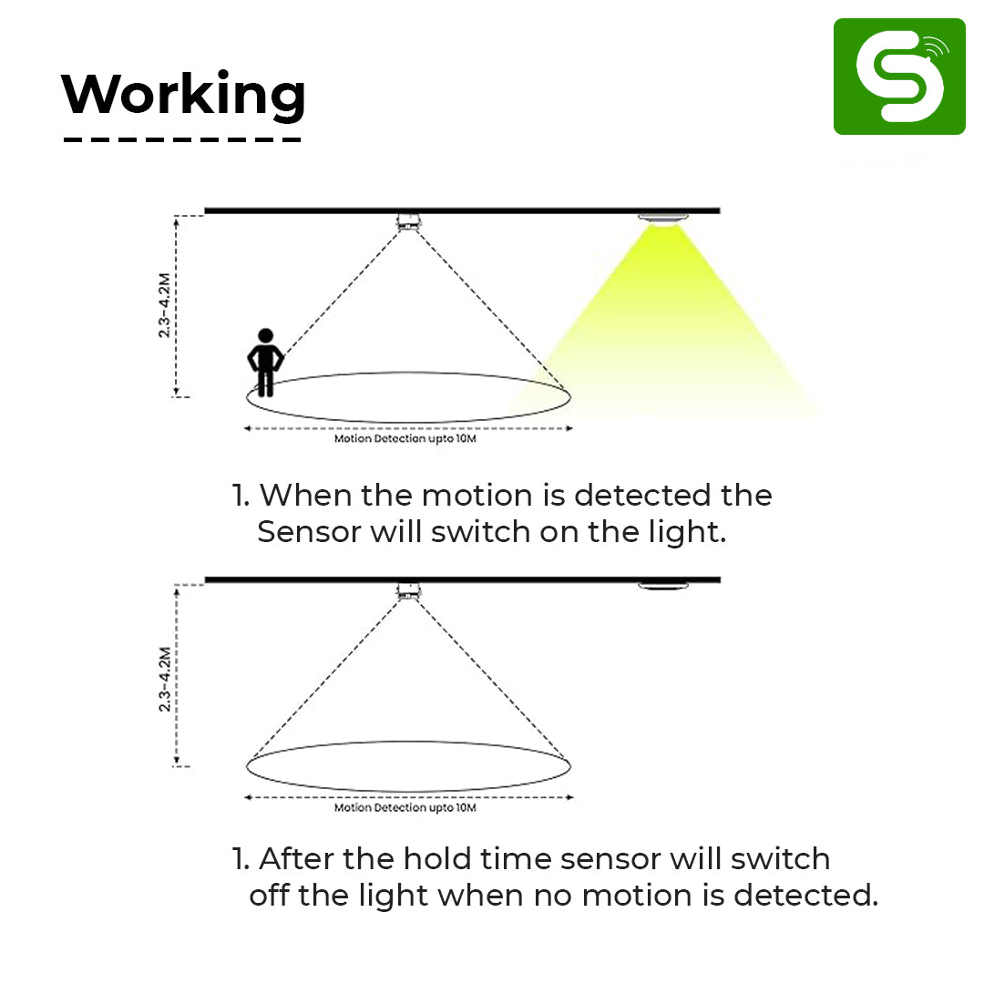 360 Degree Microwave Detection Coverage Diagram for ESY-M26 Radar Switch