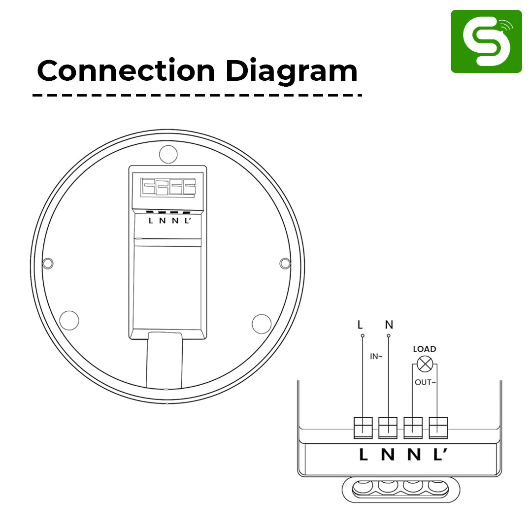 360 Degree Radar Detection Pattern and Sensitivity Adjustment for ESY-M25