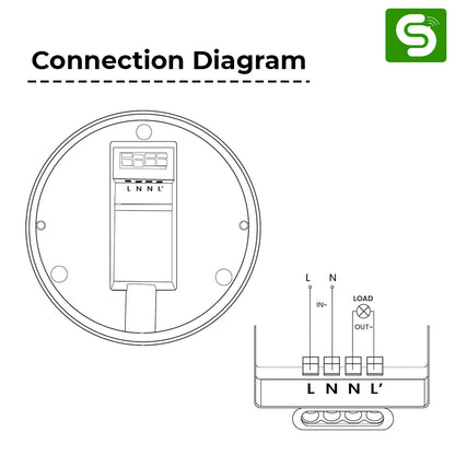 360 Degree Radar Detection Pattern and Sensitivity Adjustment for ESY-M25