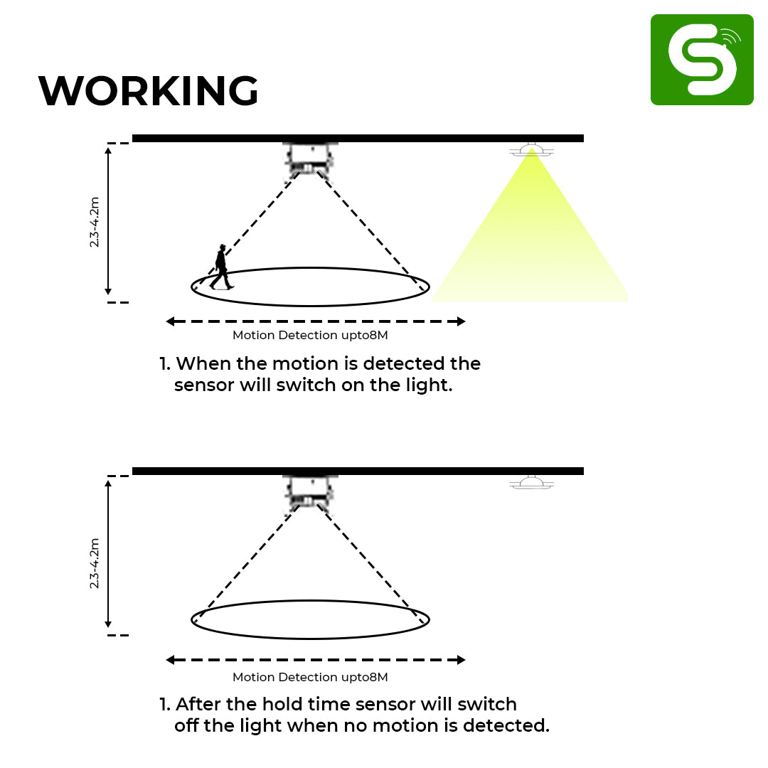 microwave motion sensor specifications 3-2000 lux 3sec-12min delay 5-9m wall detection 2-4m ceiling