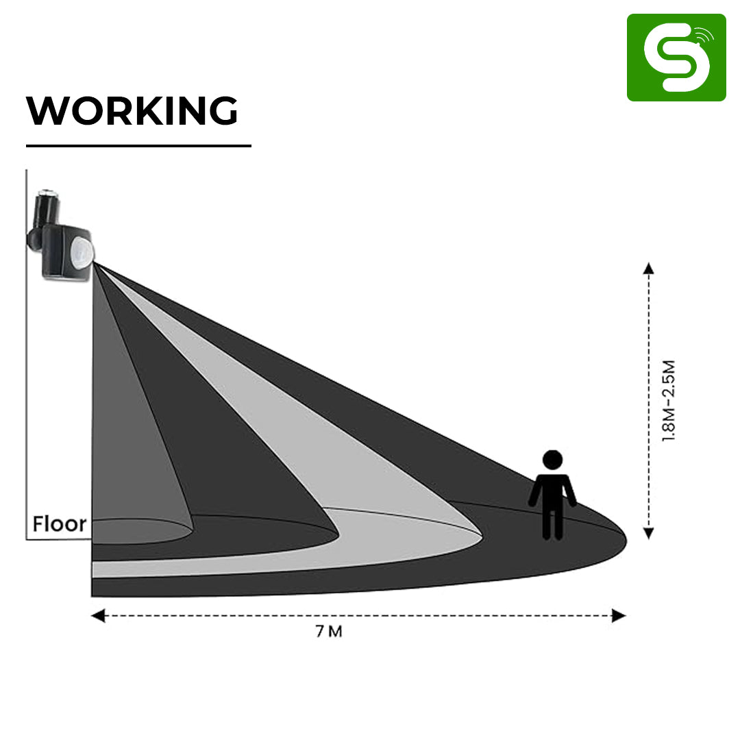 180 Degree Field of View PIR Sensor Detection Pattern Diagram