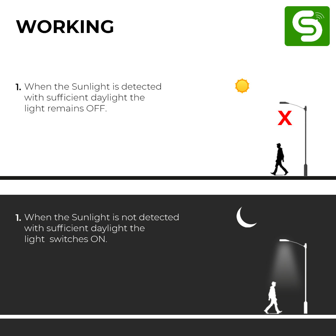 IP65 rated weatherproof enclosure of Esysense LDR sensor for rain and dust resistance