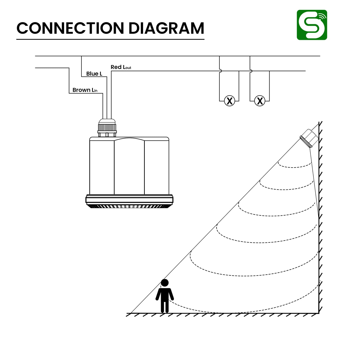 Microwave High-Bay Sensor diagram