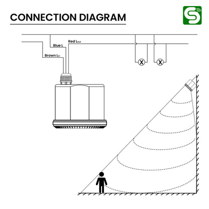 Microwave High-Bay Sensor diagram