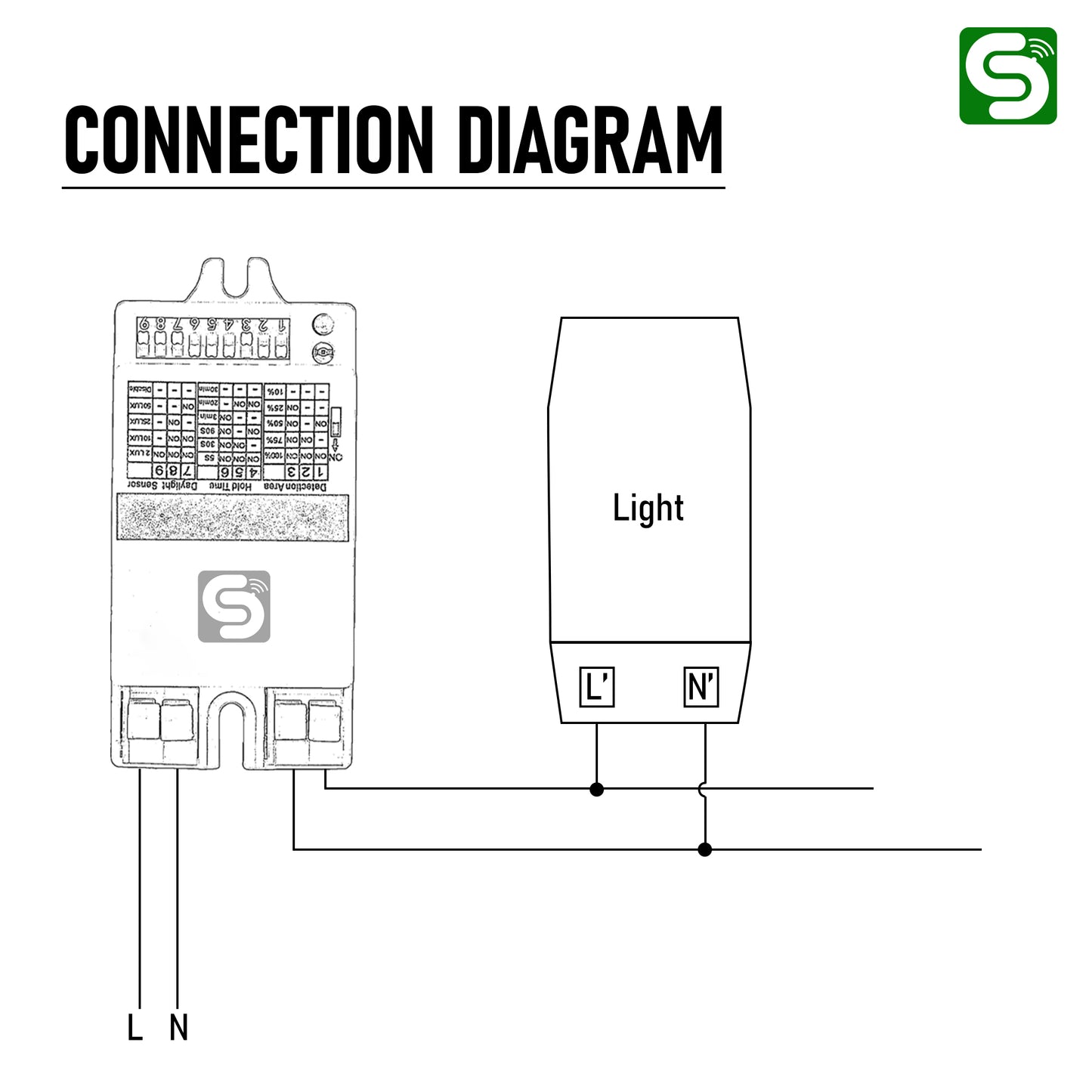 Microwave High-Frequency Sensor diagram 