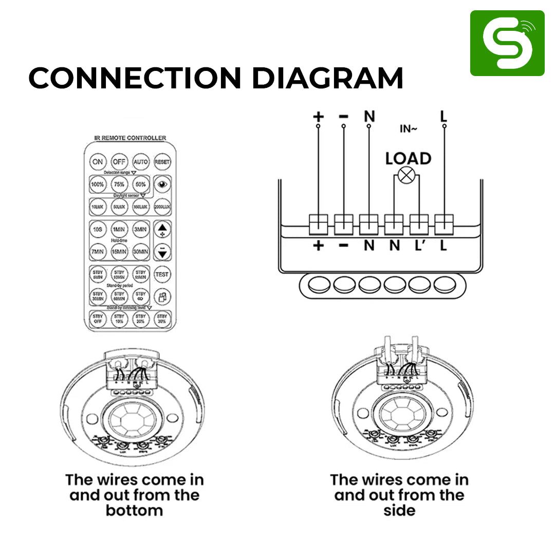 PIR_indoor_presence_sensor_with_remote_up_to_8m_ESYSENSE_ESY-P24_indoor_PIR_presence_detector_PIR_occupancy_sensor_for_indoor_lighting_automation_Remote-controlled_PIR_presence_sensor_for_home_and_office_Energy_saving_indoor_PIR_sensor_