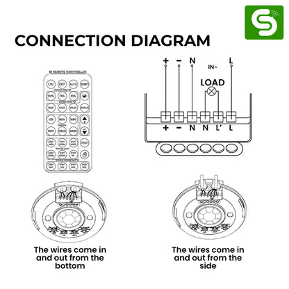 PIR_indoor_presence_sensor_with_remote_up_to_8m_ESYSENSE_ESY-P24_indoor_PIR_presence_detector_PIR_occupancy_sensor_for_indoor_lighting_automation_Remote-controlled_PIR_presence_sensor_for_home_and_office_Energy_saving_indoor_PIR_sensor_
