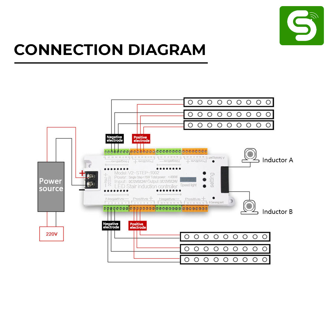LED stair controller for L shaped straight staircase smart home hotel luxury residential India