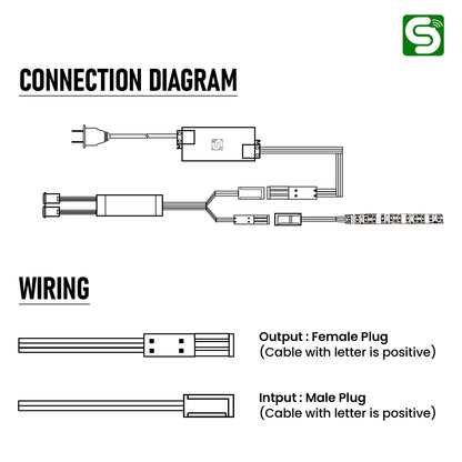 WORKING OF WARDROBE SENSOR