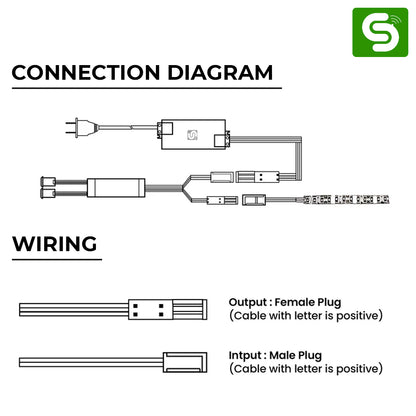 Installation and Wiring Guide for ESY-M23 Twin Receiver Cabinet Sensor
