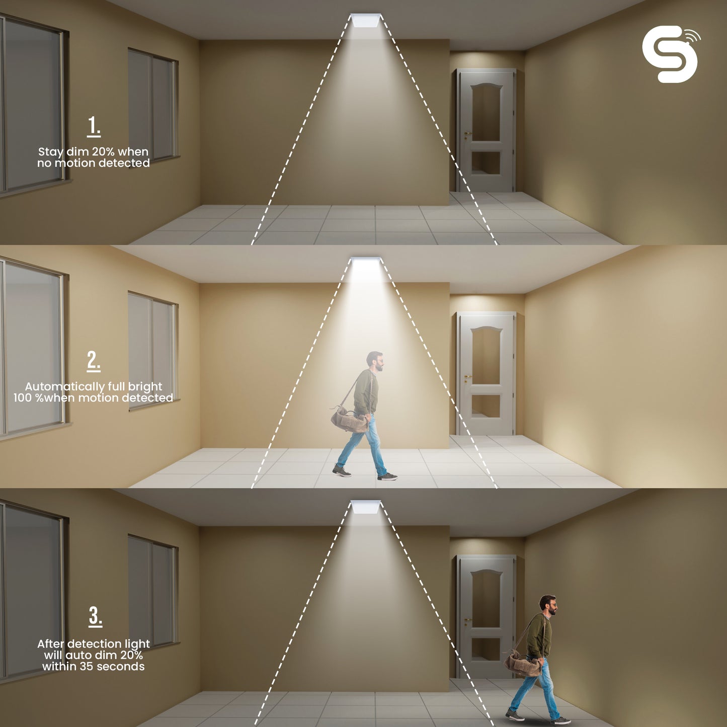  auto dimmable square panel light