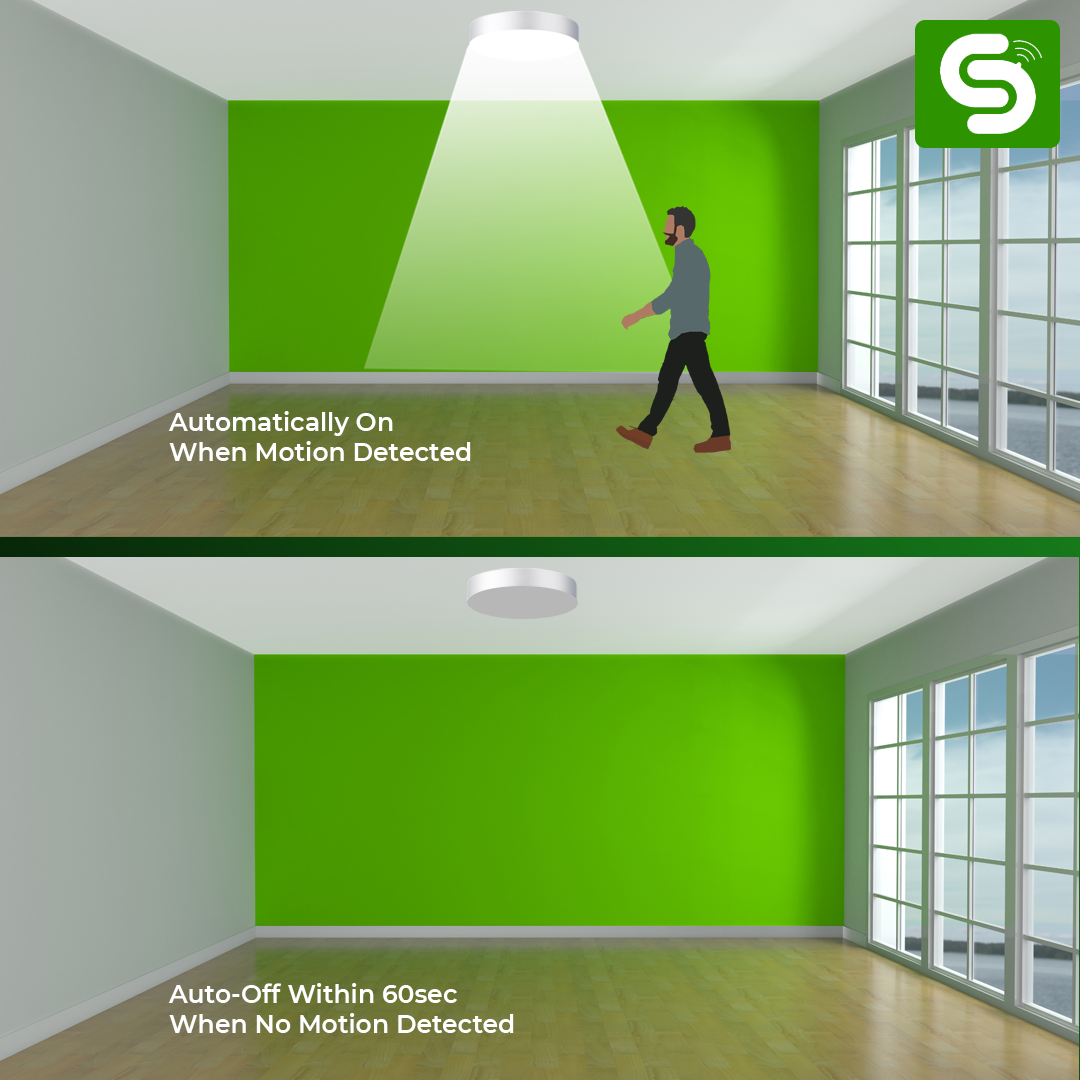 Motion Sensor Rimless Panel Light demonstrating auto on/off function with motion detection in a room setting.