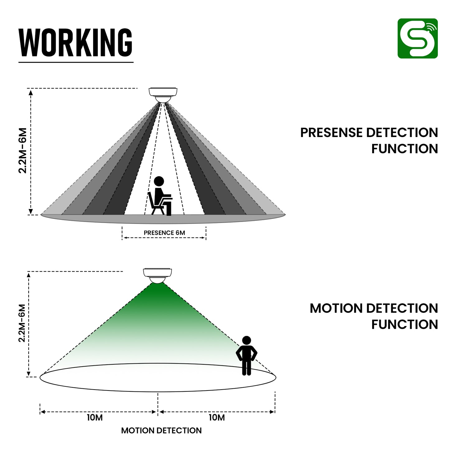 motion detection working diagram