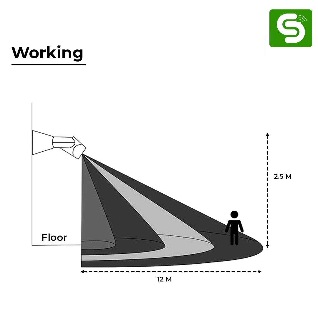 Microwave_motion_sensor_Wall_mount_motion_sensor_Microwave_occupancy_sensor_Radar_motion_detector_360_microwave_sensor_Motion_sensor_switch_Wall-mounted_sensor_light_controller_Presence_detector_Automatic_lighting_sensor_Indoor_
